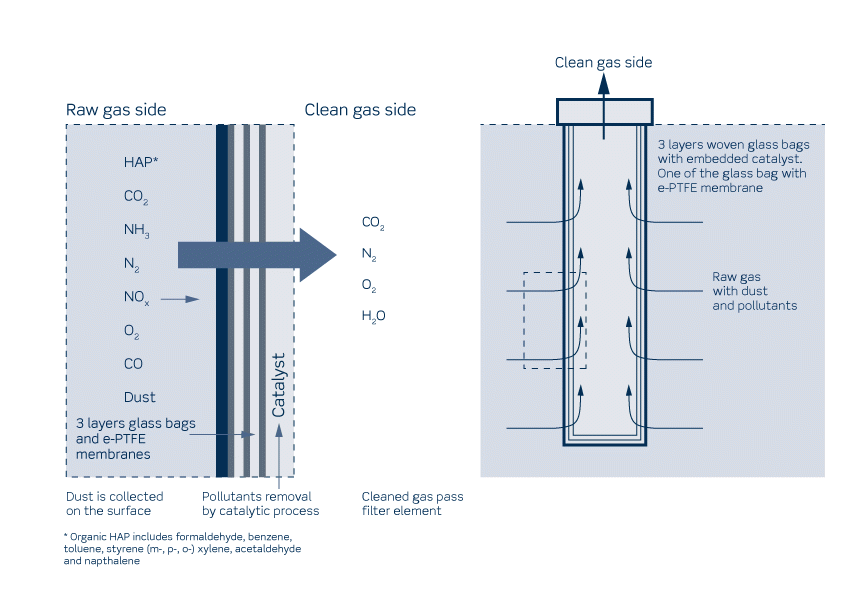 1014_ebu_catalytic_filter_rev3