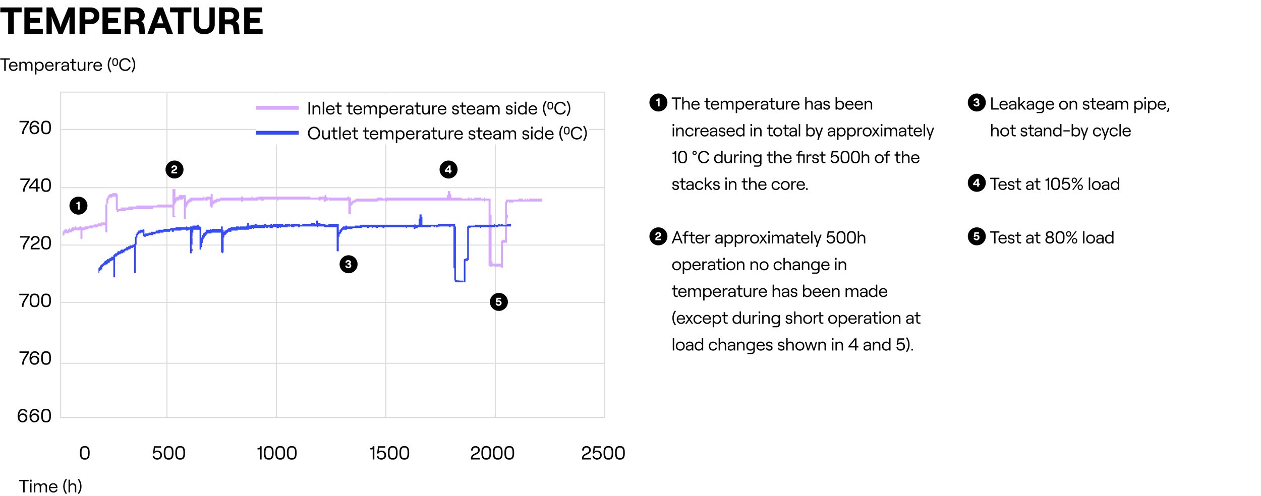 Topsoe reaches new milestone: SOEC demo reveals strong results