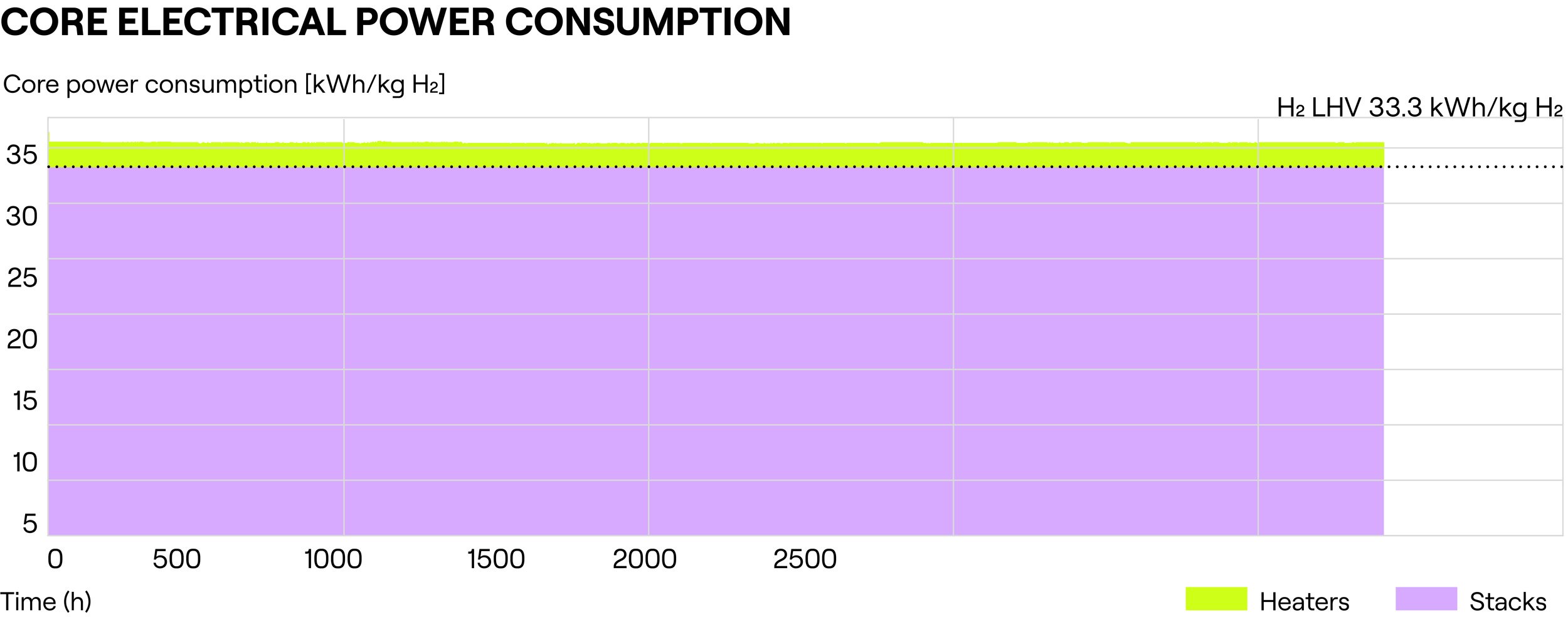 Topsoe reaches new milestone: SOEC demo reveals strong results