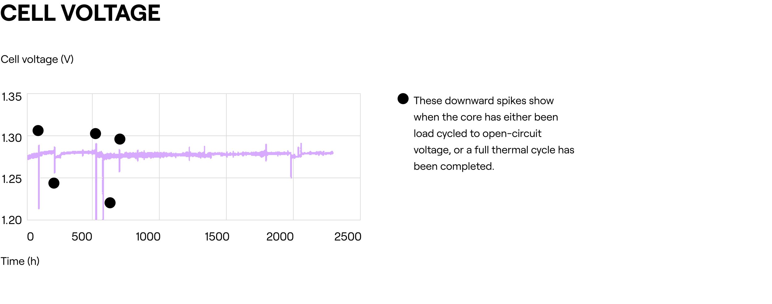 Topsoe reaches new milestone: SOEC demo reveals strong results
