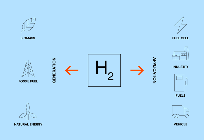 30178 Hydrogen Grafikker3-1