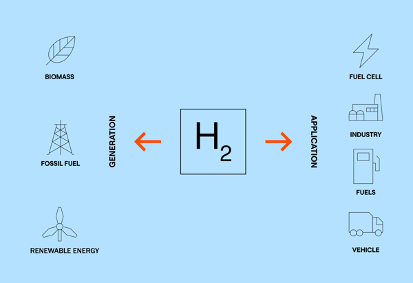 30178 Hydrogen Grafikker3-4