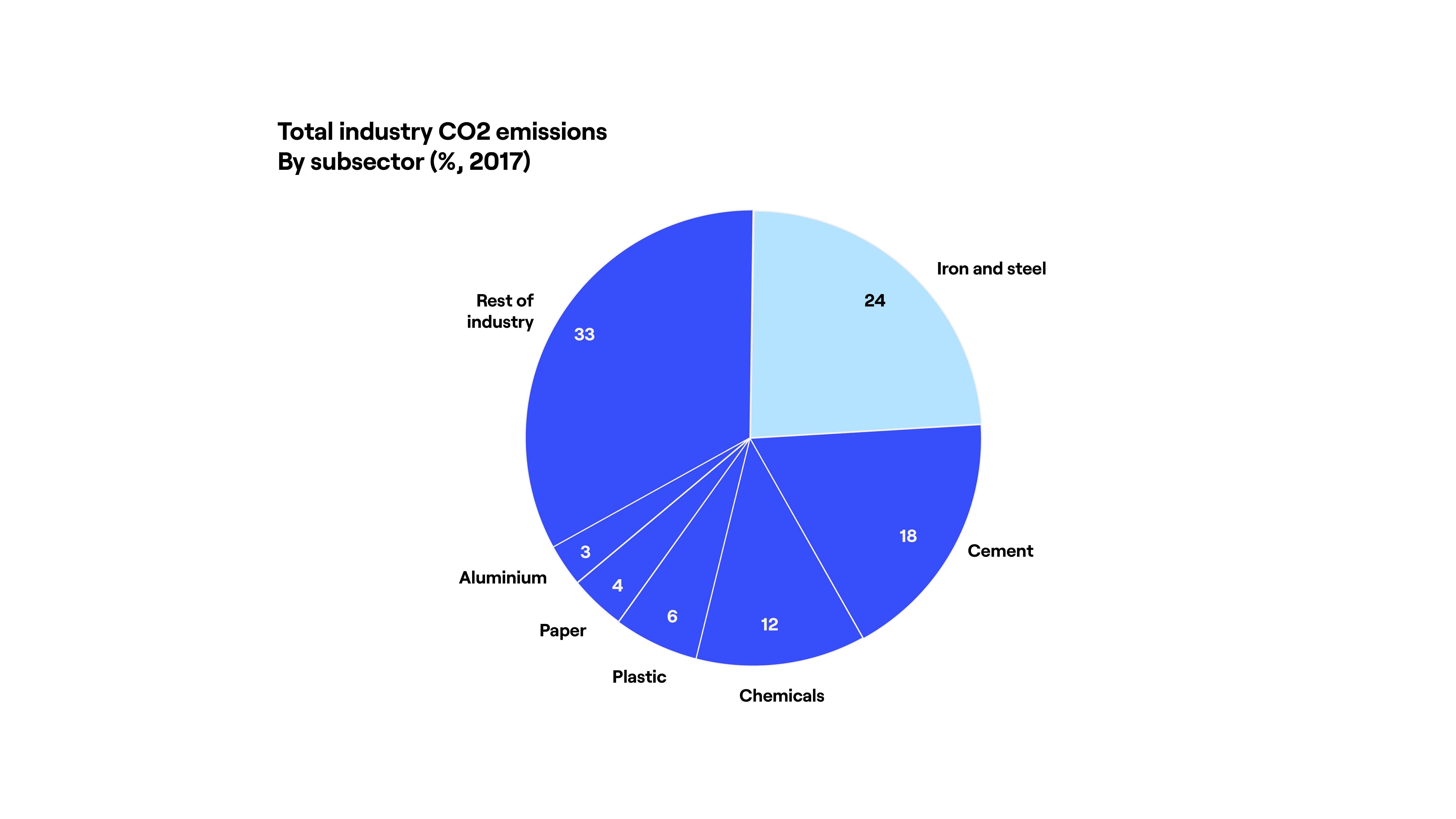 30178 Hydrogen Grafikker4