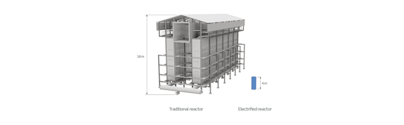 Article in Science: Extremely compact reactor has potential to reduce global CO2 emissions significantly featured Image
