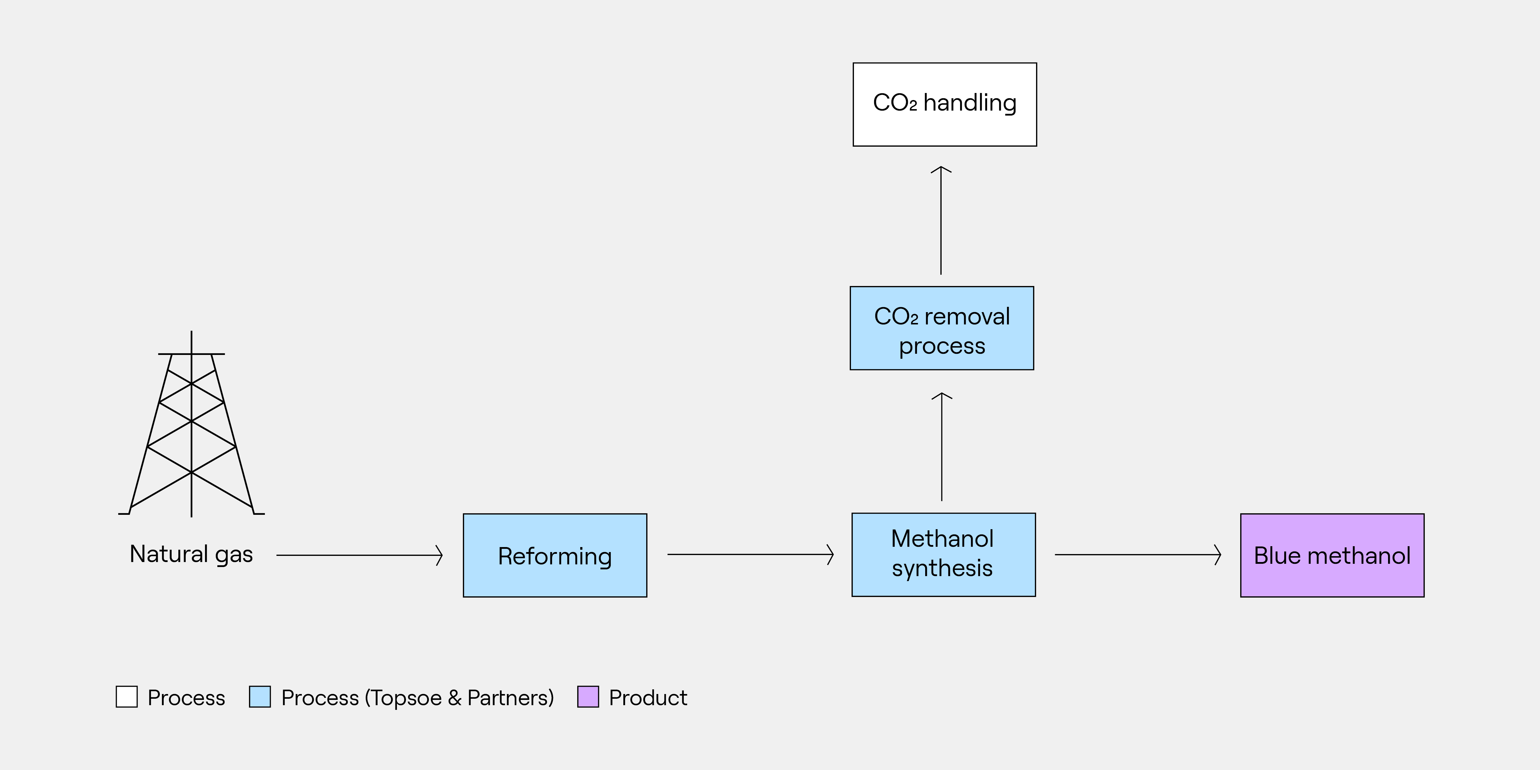 Blue methanol web page image 5