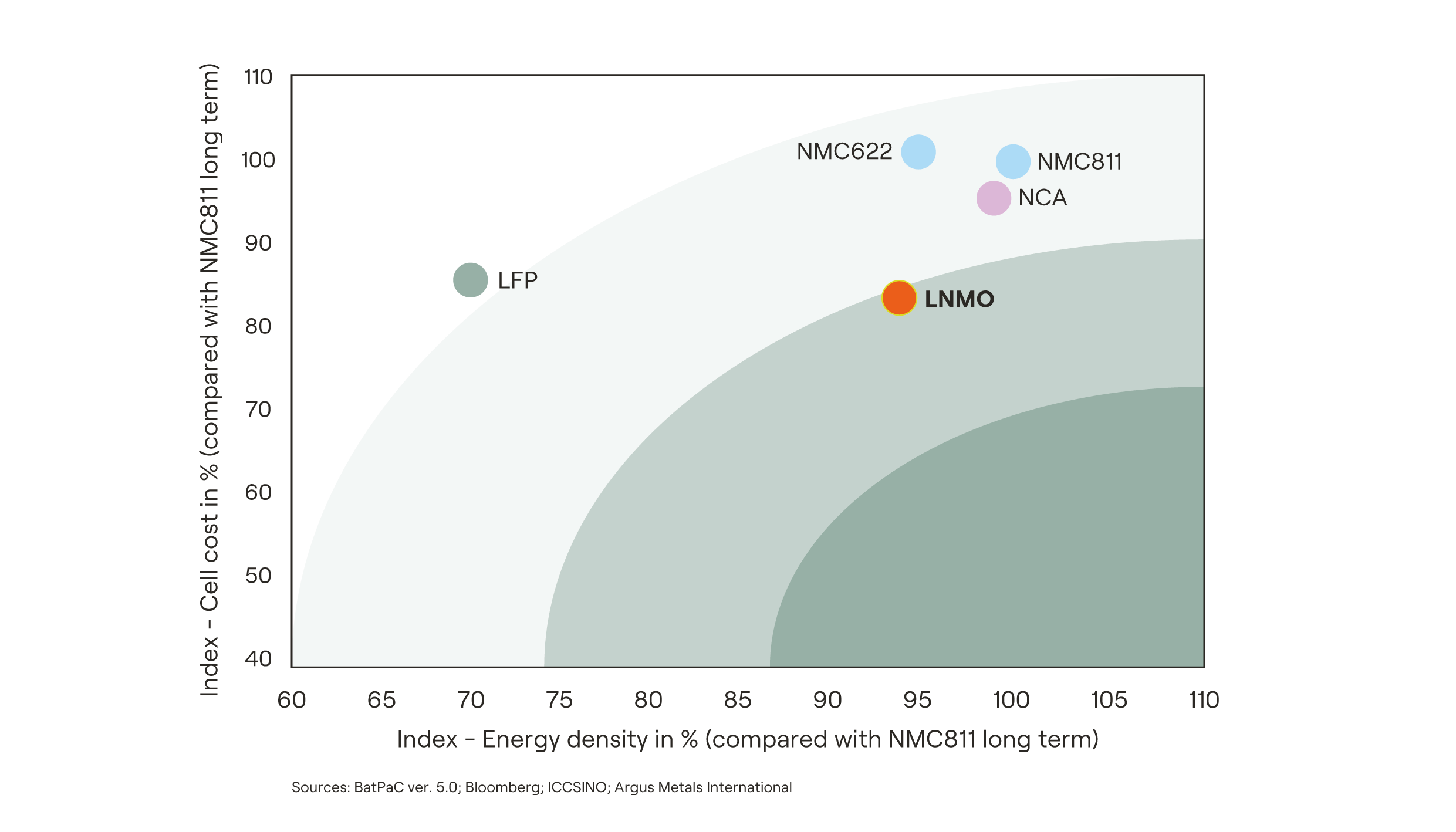 LNMO_plot diagram for website