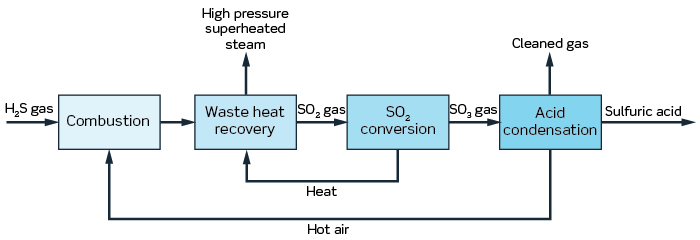 Sulfur-management-1.png