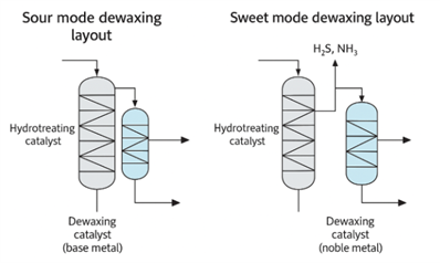 FIG. 2. The authors companys dewaxing configuration