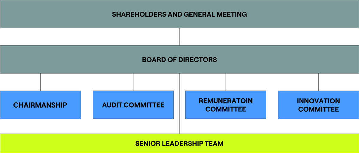 GOVERNANCEMODEL2