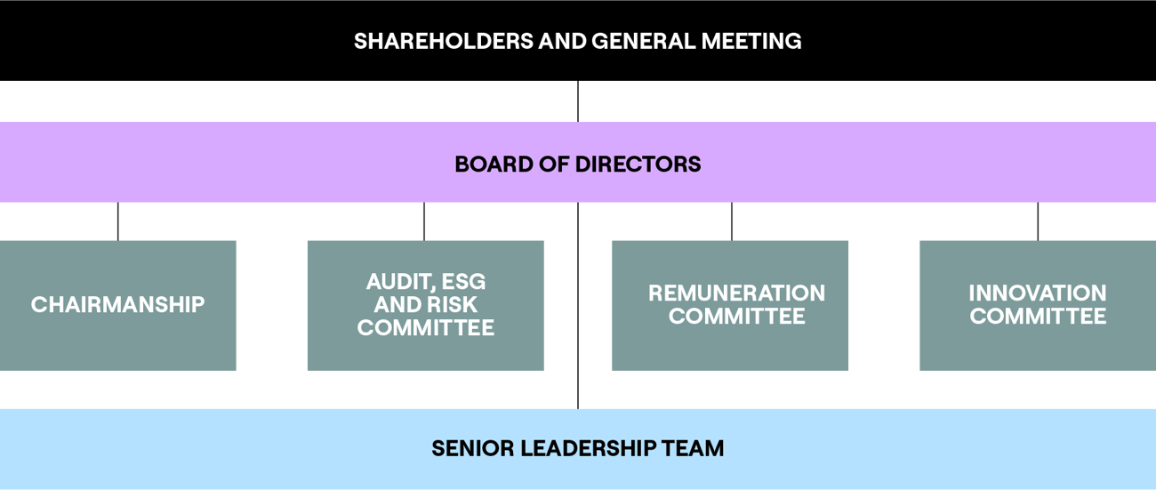 Governance_Structure_1920x1080px_PHOJ_160924
