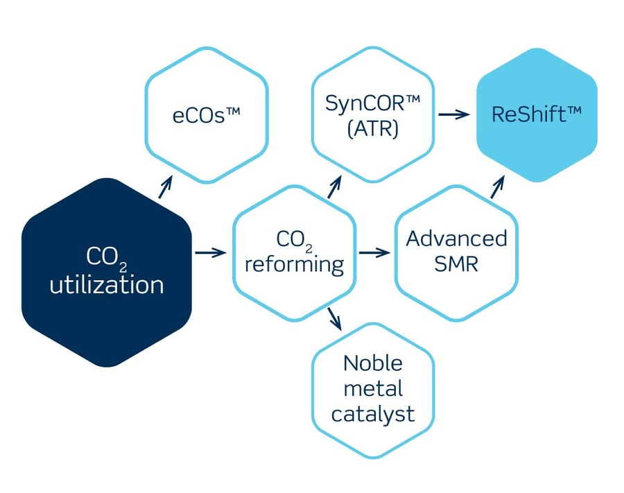 Reshift-LP_hexagons-3