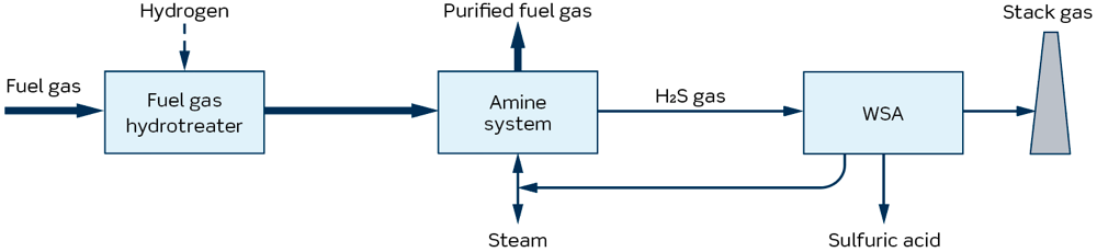 1000xN License_SweetPlus_diagram