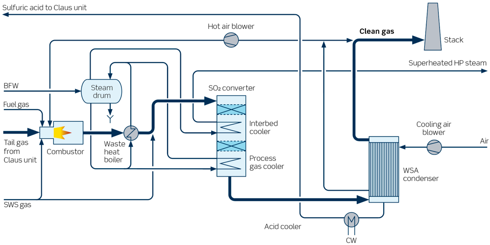 1000xN License_TopClaus_diagram WSA unit