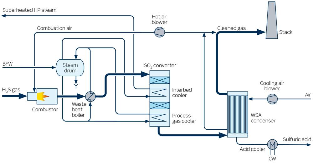 1000xN License_WSA_diagram