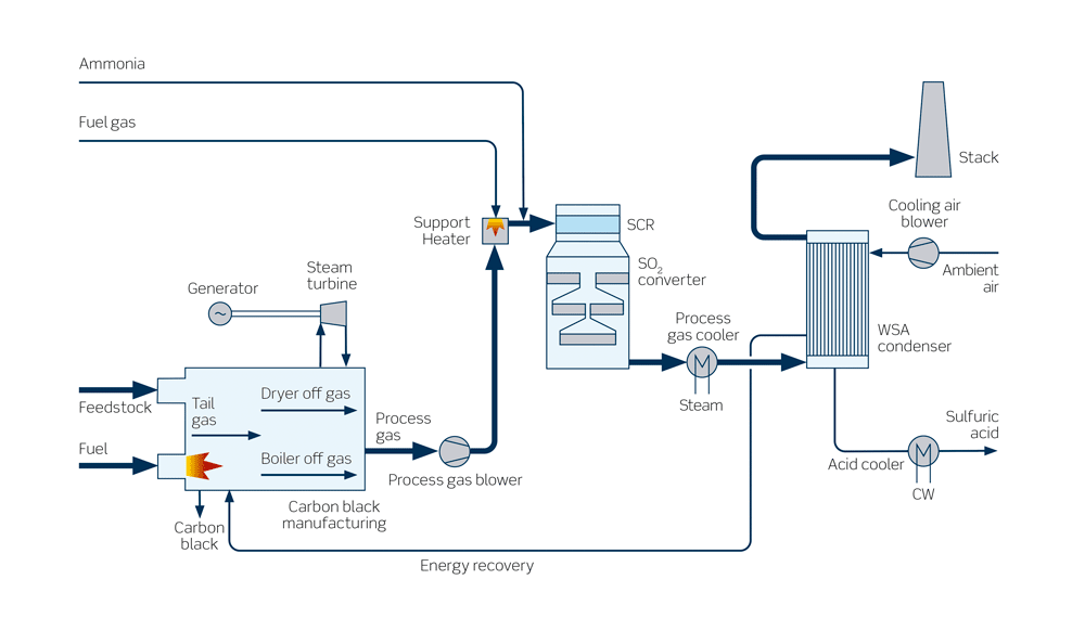 1000xN_License_SNOX_diagram_carbon black