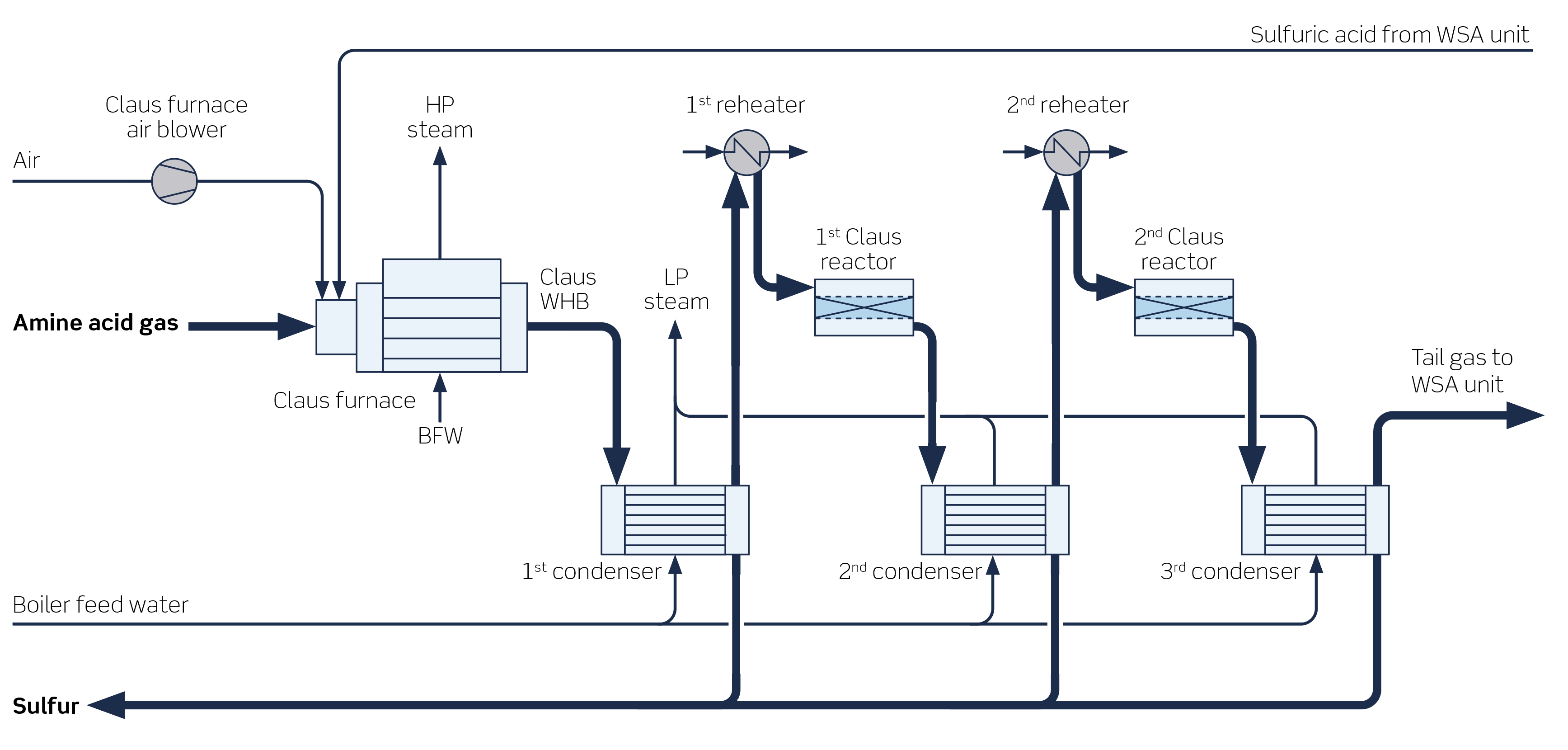 1000xN_License_TopClaus_diagram Claus unit_v2