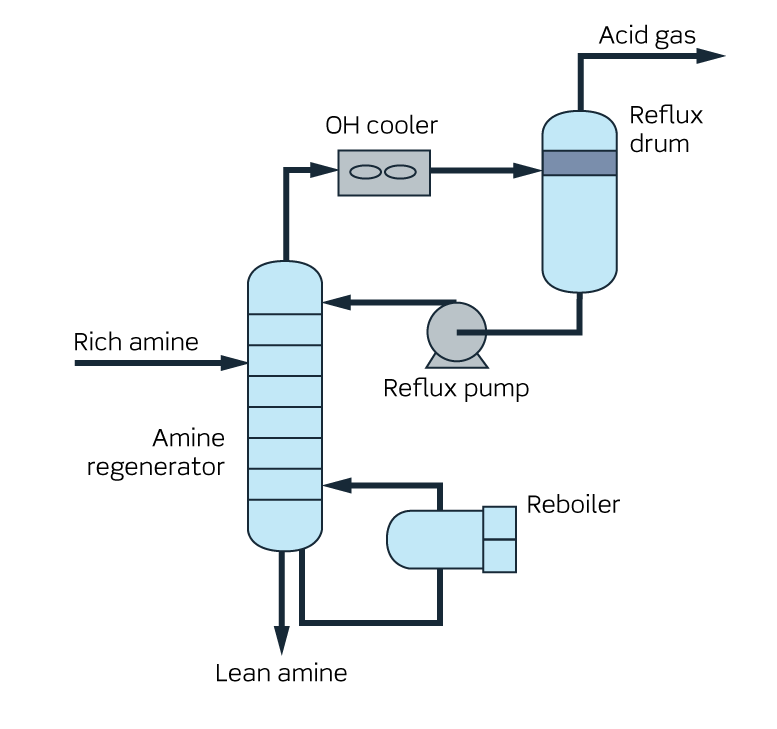 amine-regeneration_01