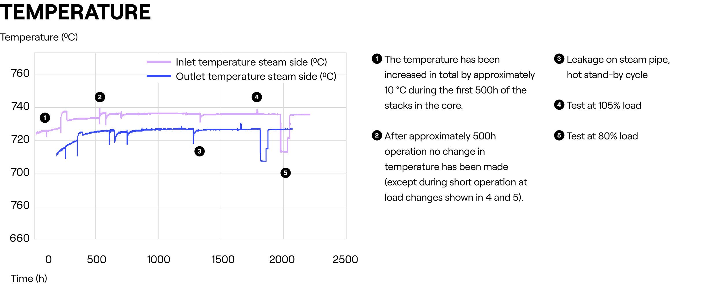 Topsoe reaches new milestone: SOEC demo reveals strong results
