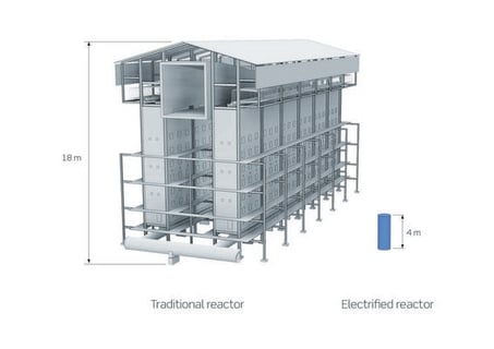 An electrified reactor based on Haldor Topsoe’s groundbreaking technology will be 100 times smaller than the traditional natural gas-fired reactor, more energy-efficient, and able to reduce CO2 emissions significantly.