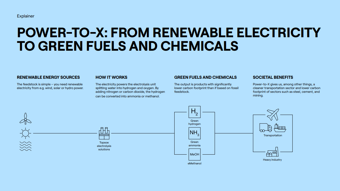 From renewable electricity to green fuels and chemicals