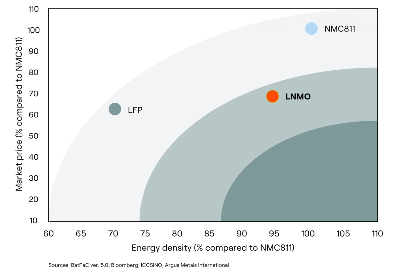 LMNO_new_May 2025