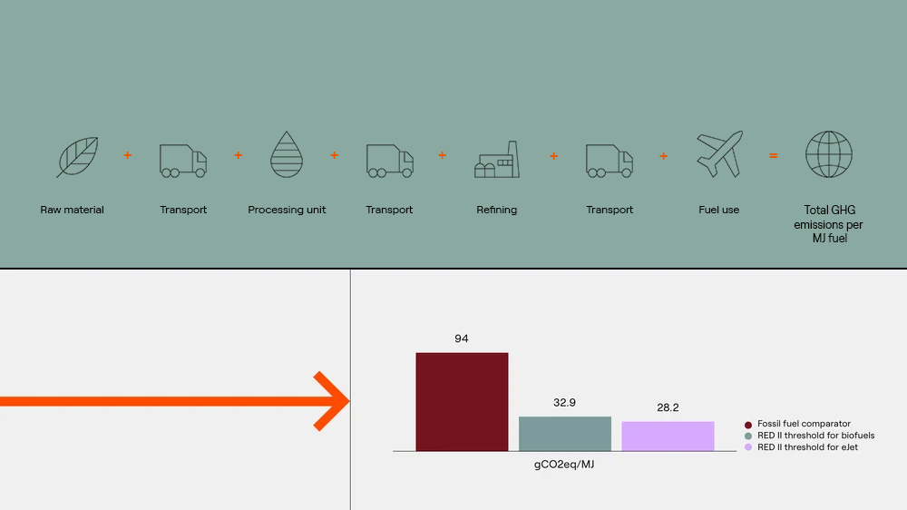 SAF-Legislation figure CO2-1
