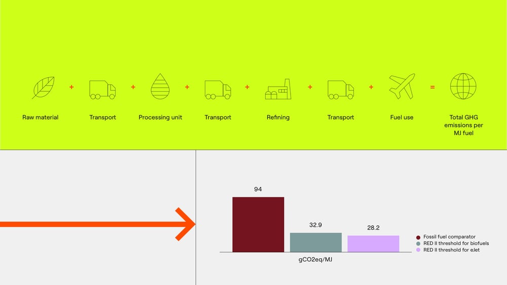 SAF-Legislation figure CO2