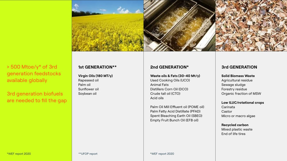 SAF-Legislation figure FEEDSTOCKS