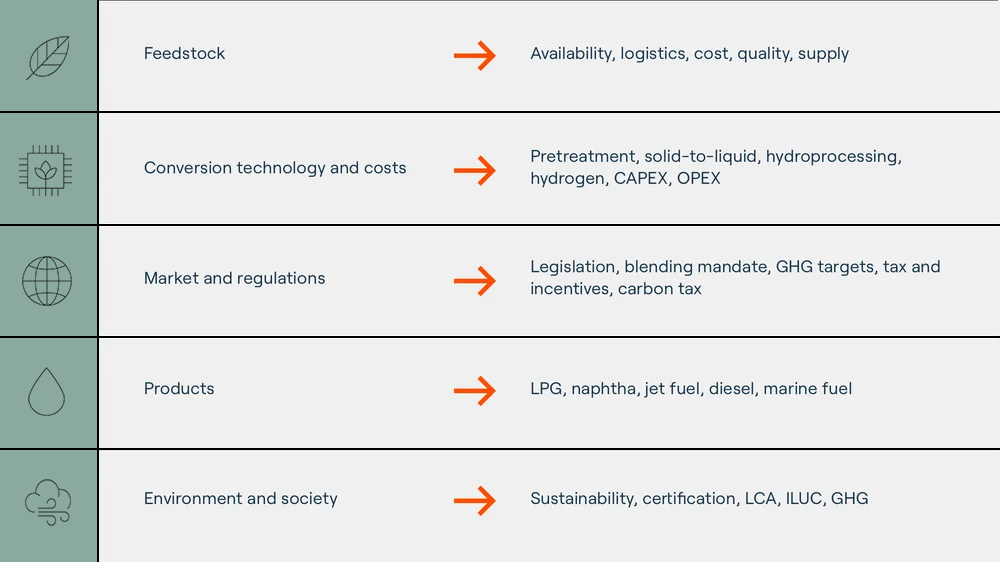 SAF-Legislation figure LAST ONE-1