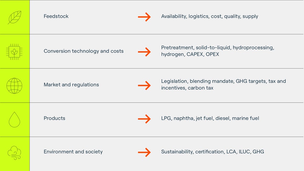SAF-Legislation figure LAST ONE