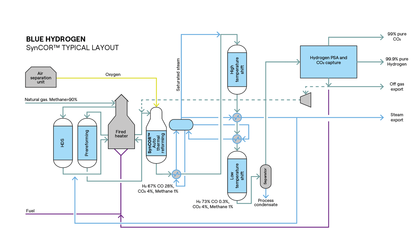 SynCOR_Blue_Hydrogen_New editorial page-1
