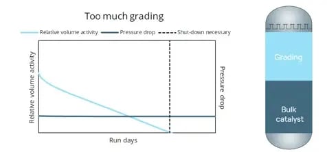Too much grading