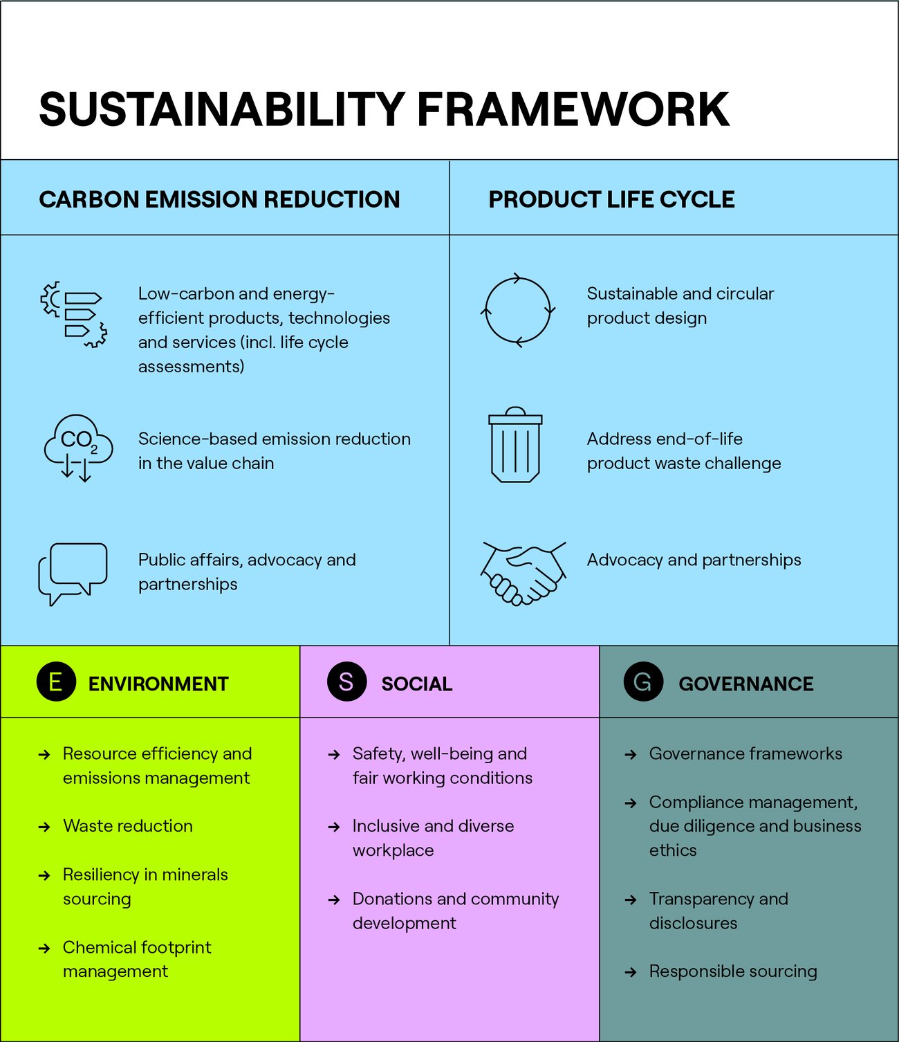 Topsoe_sustainability framework model