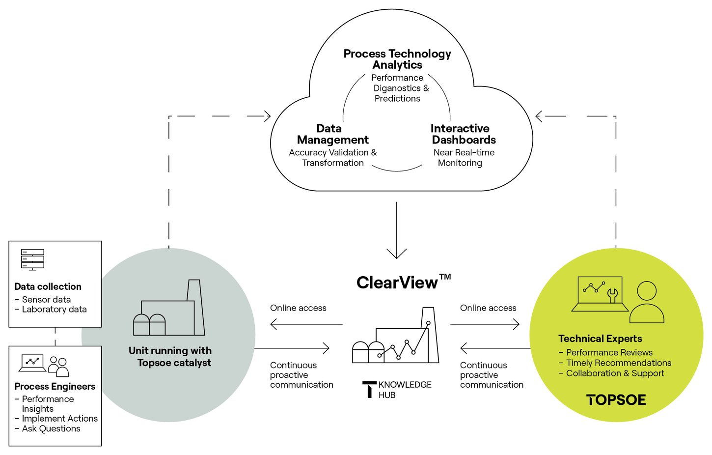Website flow image_ClearView