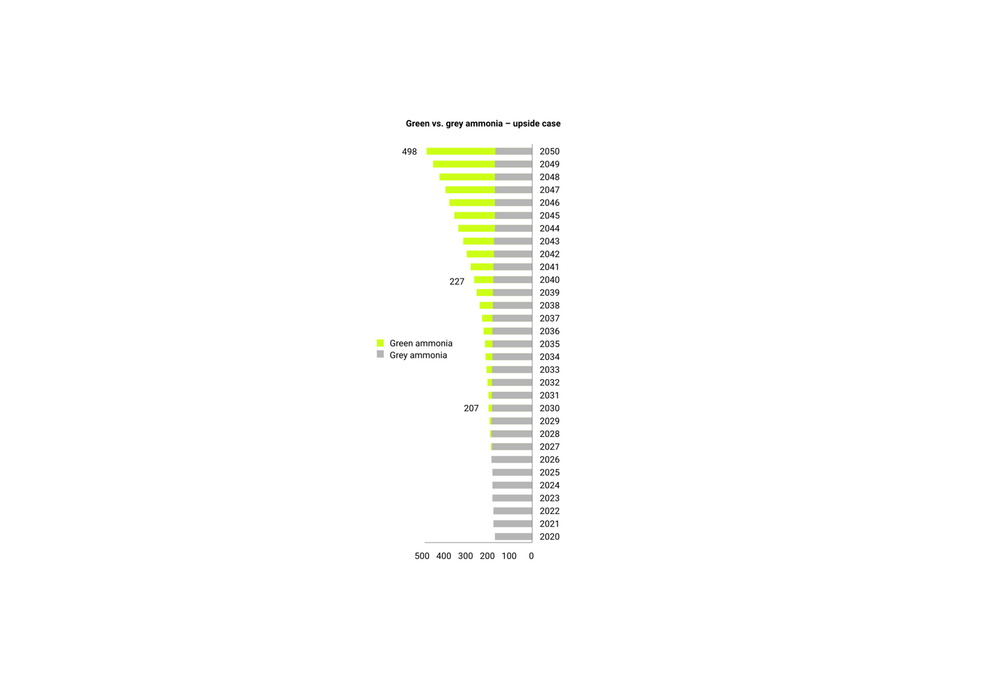 ammonia growth 01-Jun-04-2025-10-32-59-0069-AM