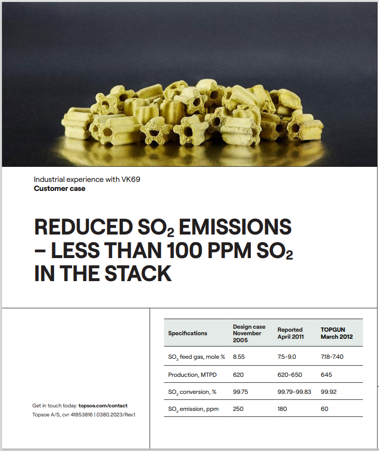 Reduced SO2 emissions - Less than 100 PPM SO2 in the stack