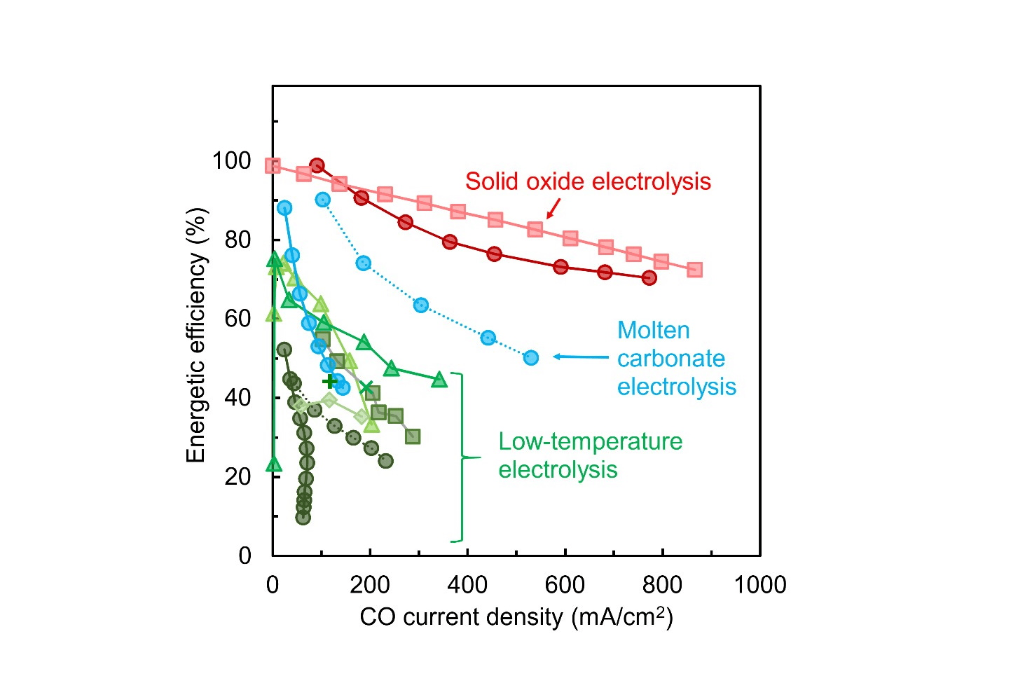托普索eCOs™技术——将二氧化碳转化为化工原料 featured image