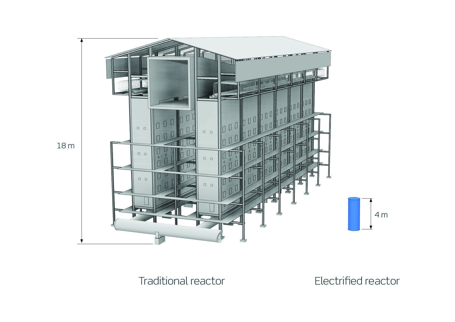 Compact reactor for reduced CO2 emissions