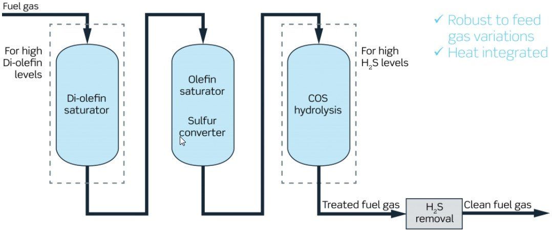 FGH process.jpg