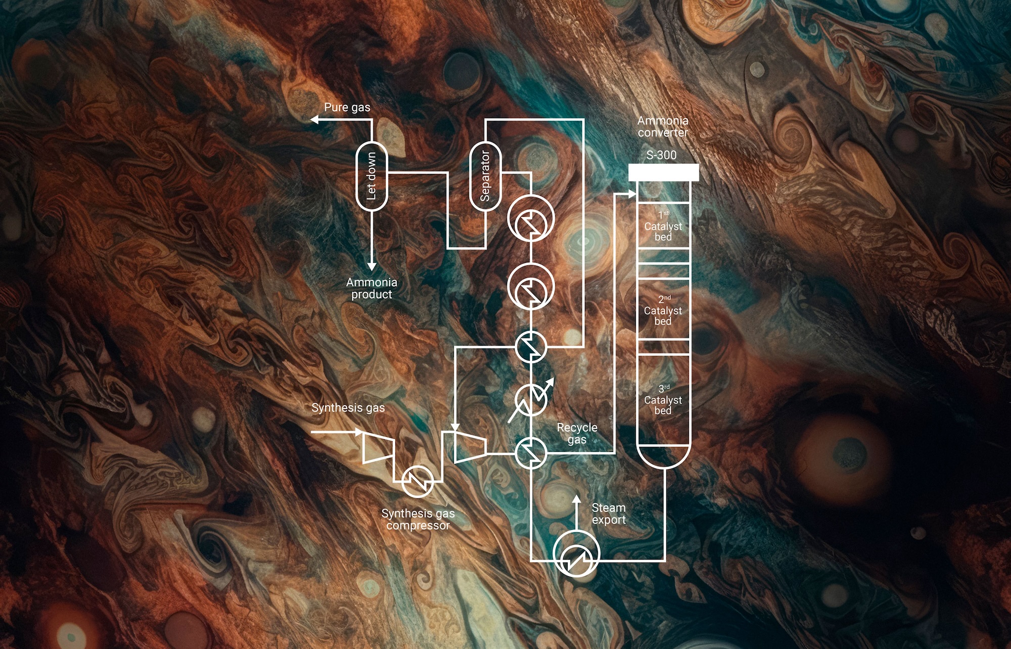 Dynamic Loop is a technology for green ammonia production