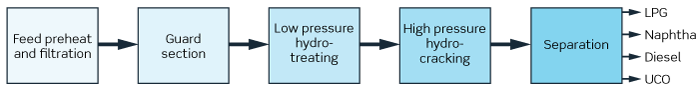 A streamlined solution
