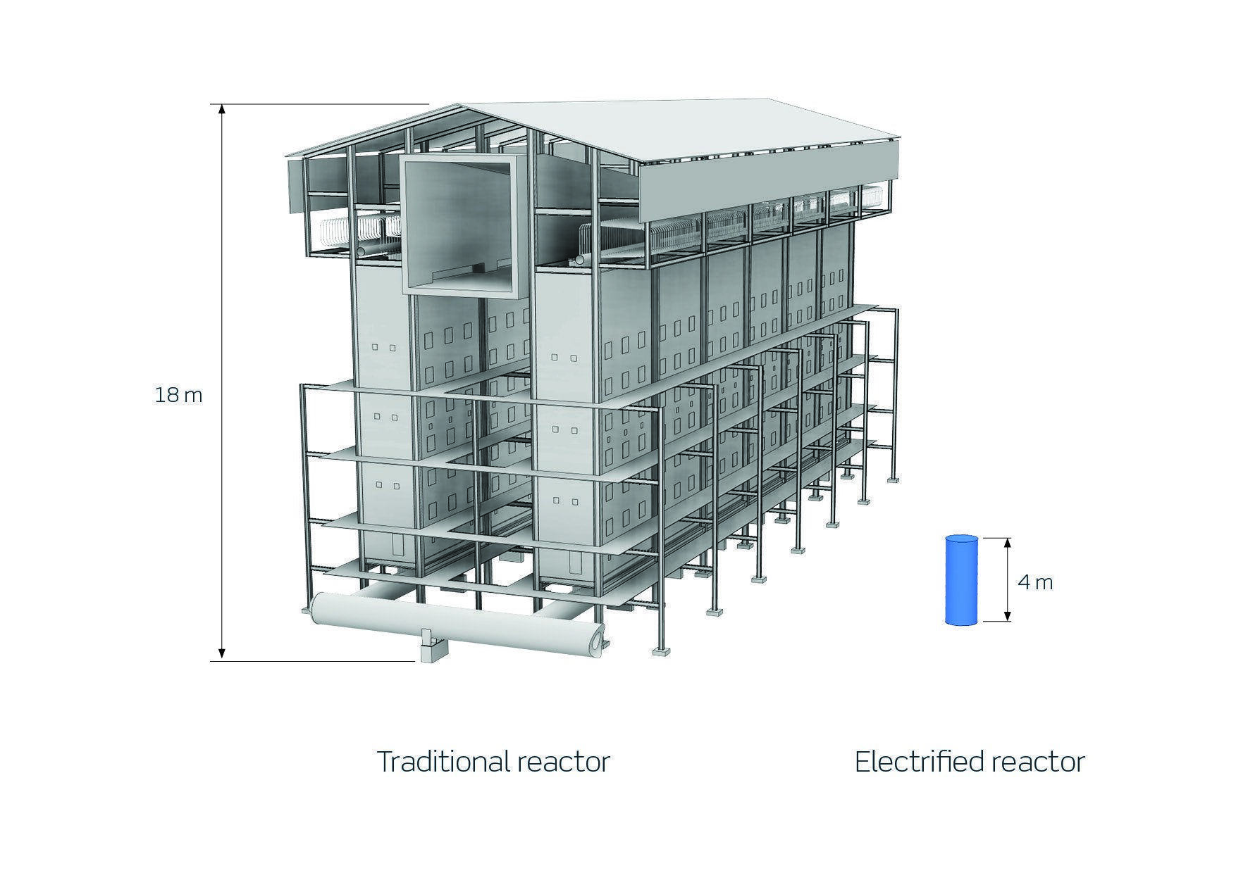 Article in Science: Extremely compact reactor has potential to reduce global CO2 emissions significantly featured image