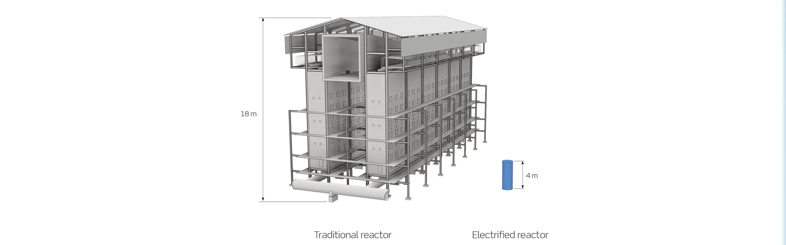 Article in Science: Extremely compact reactor has potential to reduce global CO2 emissions significantly featured image