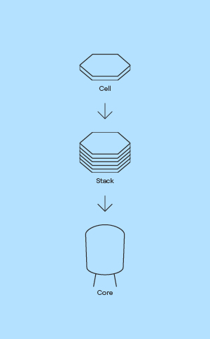 Topsoe_Electrolysis_Technology_illu_300x485px