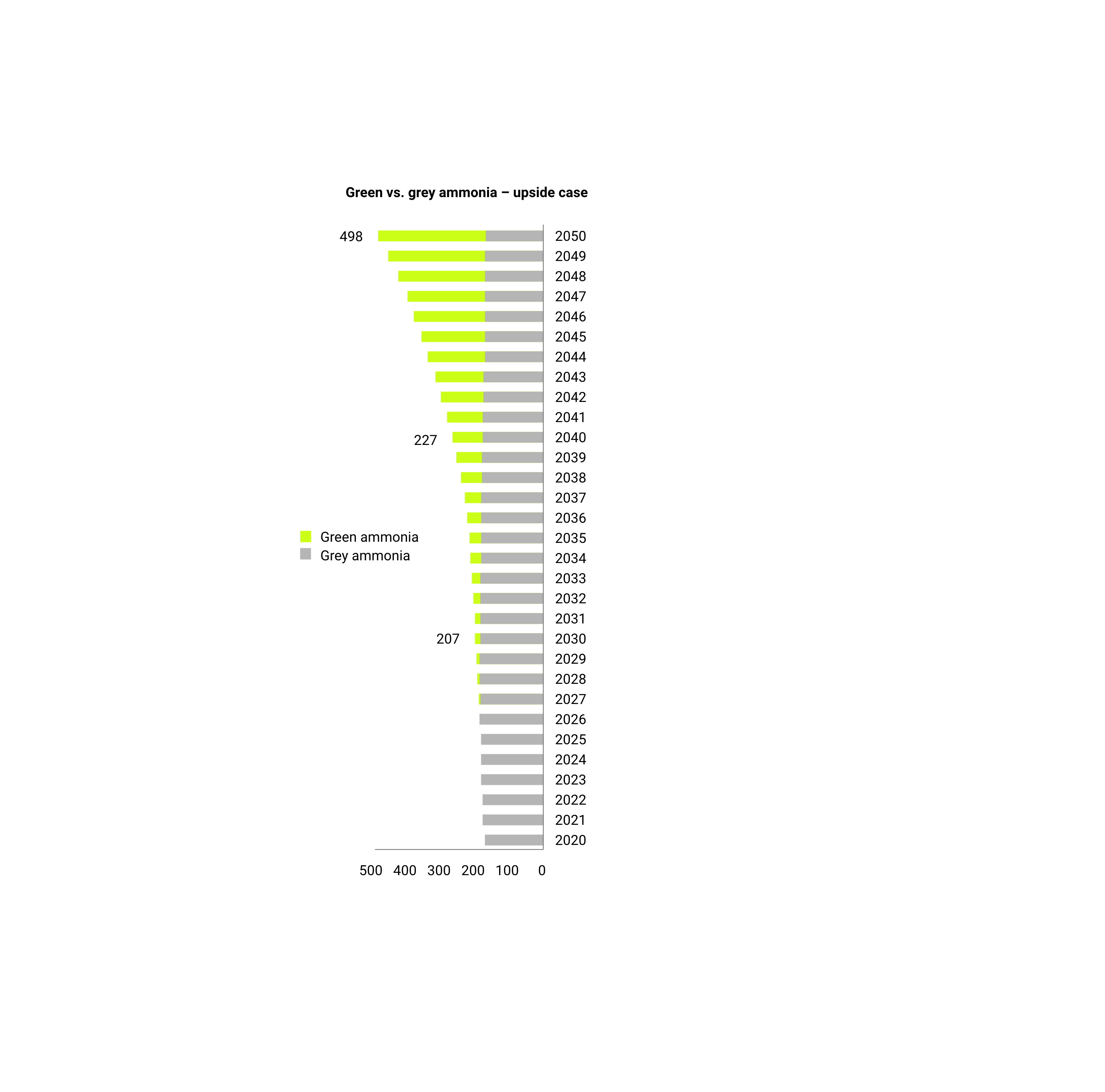 ammonia growth 01-Jan-09-2024-12-43-20-0942-PM